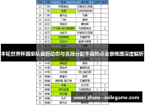 本轮世界杯国家队最新动态与名额分配本周热点全景梳理深度解析