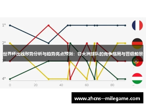 世界杯出线形势分析与趋势亮点预测：各大洲球队的竞争格局与晋级前景