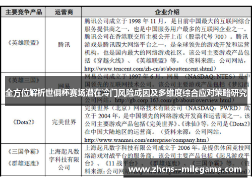 全方位解析世俱杯赛场潜在冷门风险成因及多维度综合应对策略研究