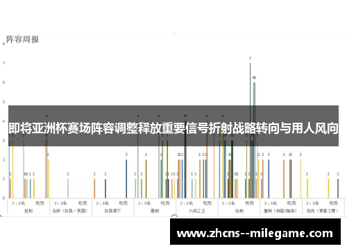 即将亚洲杯赛场阵容调整释放重要信号折射战略转向与用人风向 即将亚洲杯赛场阵容调整释放重要信号折射战略转向与用人风向