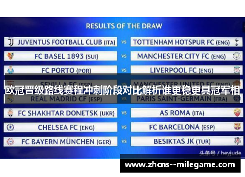 欧冠晋级路线赛程冲刺阶段对比解析谁更稳更具冠军相