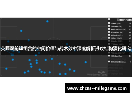英超双前锋组合的空间价值与战术效率深度解析进攻结构演化研究