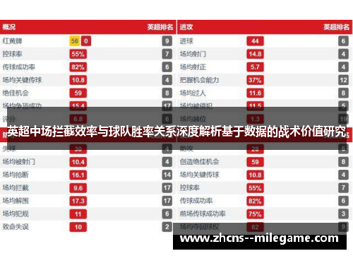 英超中场拦截效率与球队胜率关系深度解析基于数据的战术价值研究